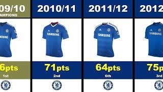 CHELSEA FC | WHERE WILL CHELSEA FINISH THE SEASON???