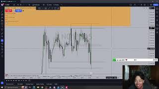 Day Trading Live as an Unprofitable Day Trader! Using ICT Concepts / Smart Money Concepts!