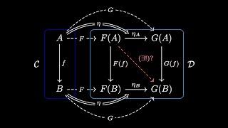 Intro to Category Theory