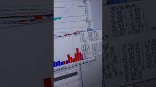 코스모신소재 -0.28% 대응은? 33000원대를   .. 턴어라운드종목6월11일