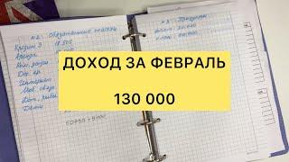 ДОХОДЫ И РАСХОДЫ ФЕВРАЛЬ 2023 /ИТОГИ