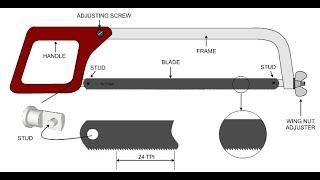 different types of hacksaw blades || टाइप्स ऑफ hacksaw || hacksaw blads