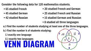 VENN DIAGRAM PROBLEM