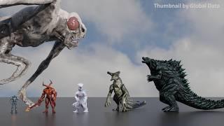 Movie Monsters Size Comparison 2024 | 3d Animation Size comparison