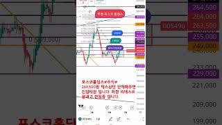 포스코홀딩스#주식#철강#관세#   264,500원 안착시 진입타점 하방  리테스트 끝내고 반등중