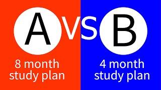 How Long should you Study for the 2024 FE Exam