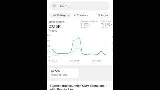 About $2 Million in 1 Year using Shopify  Print on Demand #shorts #shopify #dropshipping