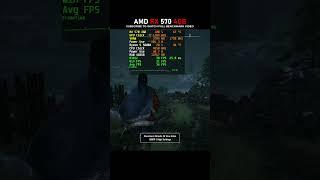 AMD RX 570 4GB Gaming Test