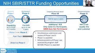 NIBIB at the 16th Annual Non-Dilutive Funding Summit