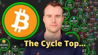 Surprising Data On Bitcoin  BTC On-Chain Analysis