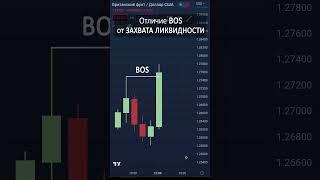  BOS или ЗАХВАТ ЛИКВИДНОСТИ - как отличить?  Smart Money обучение трейдингу