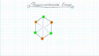 Der Piezoelektrische-Effekt