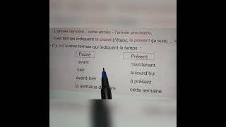 Les trois temps :Passé Présent Futur page . Pour communiquer en Français 4AEP