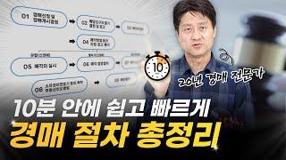 20년 경매 전문가가 알려주는 부동산 경매 절차 총정리! 경매는 이런 과정으로 진행됩니다.