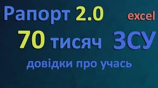 Рапорт на додаткову винагороду 70 тисяч ЗСУ ексель, довідки про безпосередню участь