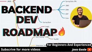 Complete JAVA Backend Developer Roadmap  | How To Become Java Developer 