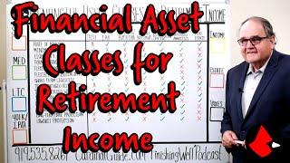 Financial Asset Classes for Retirement Income