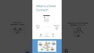 Smart Contracts Changing Education??? #ethereum #blockchaindevelopment #webdesign #crypto