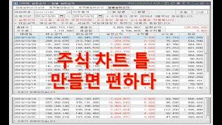 [네이버카페-전업주식고수모임]차트틀 만들면 편하다
