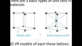 1A: Silicon crystal structures, miller indices, fabrication