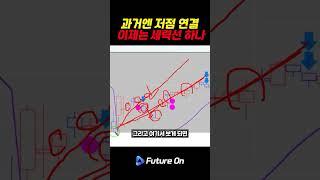 이 선 하나면 추세 판단, 진입, 청산까지 끝납니다