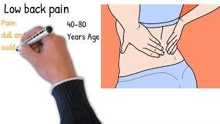 Low back pain - Symptoms, causes, treatment and prognosis