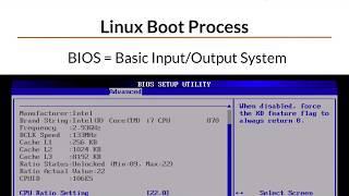 Linux Boot Process: Grub, initrd, explained.