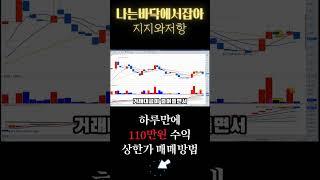 24시간에 110만원 버는 상한가 매매 #에르코스 #나는바닥에서잡아 #주식단타