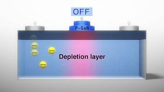 P-Type Gate Changes X-GaN™ to Normally Off & Resolves Current Collapse