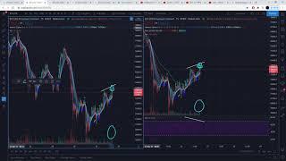 Adjustments to make of current situation