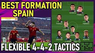 PES2021 Best Formation | Spain | Flexible 4-4-2 Tactics