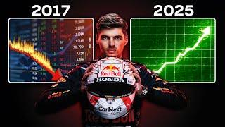 Why F1 is SKYROCKETING on the Stock Market