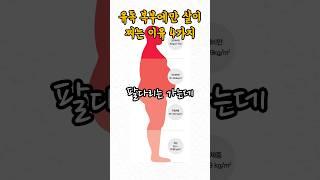 유독 복부에만 살이 찌는 이유 4가지#shorts