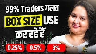 How to determine correct box size | Point and Figure Chart | Mukta Dhamankar