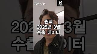 원텍 2025년 3월 수출 데이터 (라비앙 올리지오 팁 미용 의료기기 투자 코스닥)[닥터M]