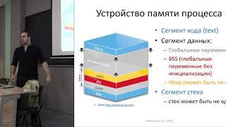 Лекция 2. Работа с памятью. Утечки ресурсов. RAII, умные указатели  (Эффективное использование С++)