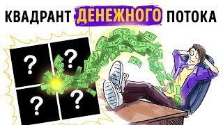 «Квадрант денежного потока». Роберт Кийосаки | Саммари ®