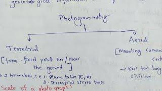 Photogrametry || Photogrametry Telugu