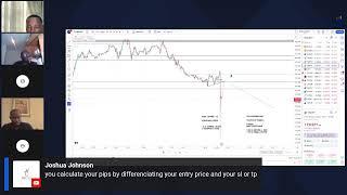 Trading with Trends , S/R . FIBONACCI + RISK MANAGEMENT