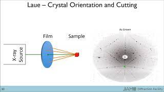 Laue Crystal Orientation Experiment - JIAM Diffraction Facility