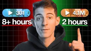 How to Blow Up on Social Media (even if you don’t have time)