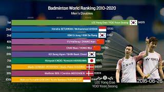 Ranking History of Top 10 Men's Doubles Badminton Players 2010 - 2020