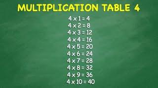 Multiplication Table 4