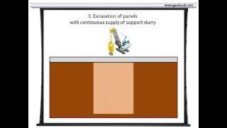 Diaphragm walls: construction phases