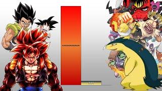 Gogeta VS Evil Pokemon POWER LEVELS Over The Years (All Forms)