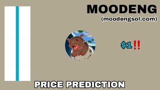 MOODENG COIN TO THE MOON MOO DENG (moodengsol.com) PRICE PREDICTION $1⁉️ NEW BITGET LISTING MOODENG