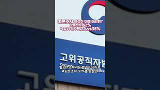 여론조사 결과, 여전히 이해 어려워? 윤 대통령 탄핵찬성 62%, 국힘vs민주당..32%vs36%#여론조사결과#뉴스 #이슈#shorts