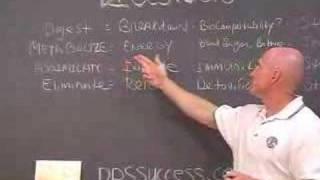 Digestion, Absorption. Elimination and Detoxification -CHEK