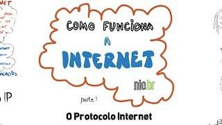 Como funciona a Internet? Parte 1: O protocolo IP