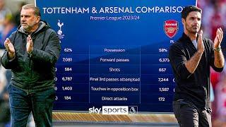 A breakdown of the stats ahead of the North London Derby 